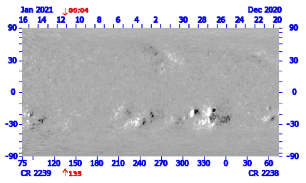 Figure 48: The National Science Foundation's GONG (Global Oscillation Network Group) is a network of solar imagers distributed around the globe. They make use of the Zeeman effect — how light splits into multiple wavelengths under the influence of a magnetic field — to create magnetic maps of the solar surface. This video shows GONG's magnetic maps, updated hourly, from Jan. 12-23, 2021. The black areas represent areas where the magnetic field is pointing in towards the Sun's surface, and white areas are where the magnetic field is pointing out into space. - As the solar wind streams out from the Sun, it carries the solar magnetic field with it. But identifying precisely which regions on the Sun are the source for solar wind measured by spacecraft like Parker Solar Probe is a challenging task for several reasons: The Sun rotates, solar wind leaves the Sun at varying speeds, and strong magnetic fields near the Sun can change the solar wind's path as it flows out. - The Parker Solar Probe team uses GONG's magnetic maps, along with data from NASA's Solar Dynamics Observatory, to make predictions of which regions on the Sun are sending out material and magnetic field lines toward the spacecraft. Drawing these connections between the Sun itself and the solar wind that Parker Solar Probe is measuring directly can help scientists trace how conditions on the Sun propagate out into space (image credit: GONG/AURA/NSF)