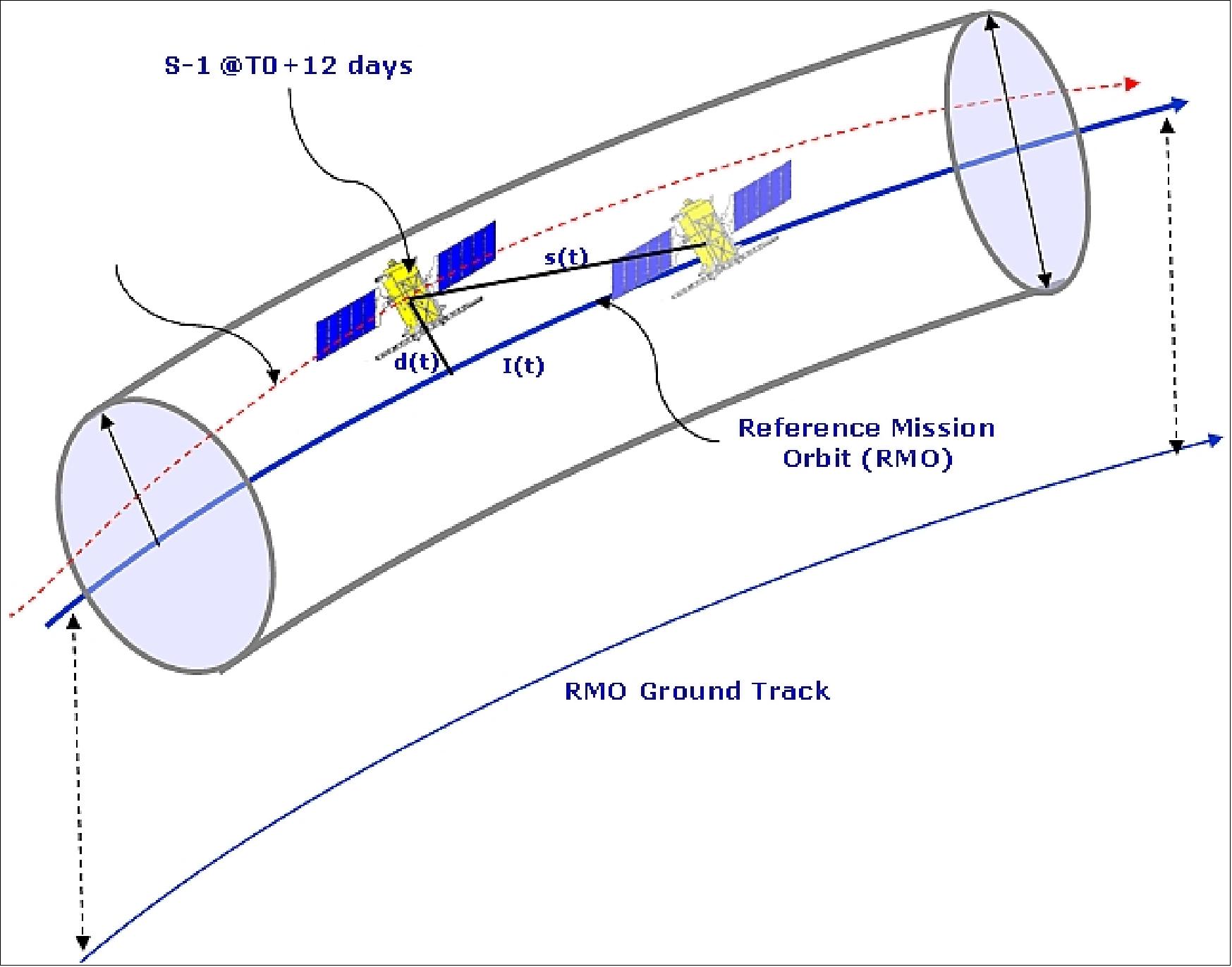 Schematic view of the orbital tube