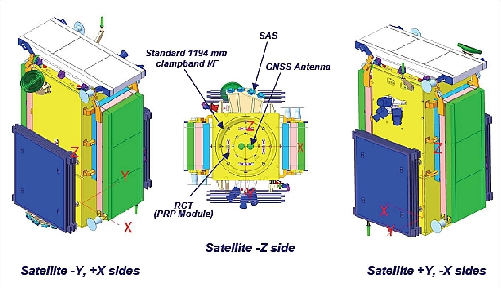 Stowed satellite views