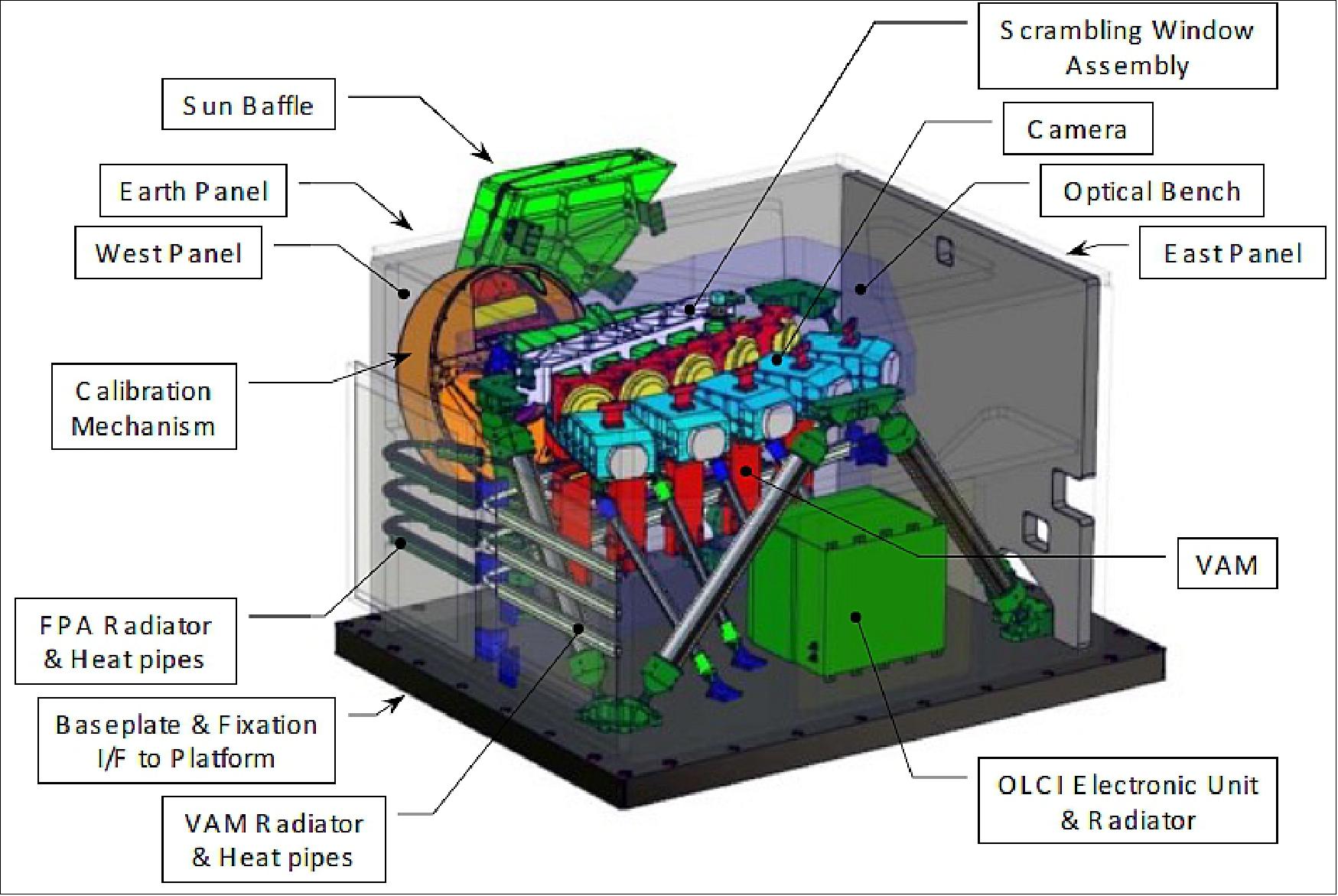 Figure 62: Schematic view of the OLCI instrument configuration (image credit: ESA)
