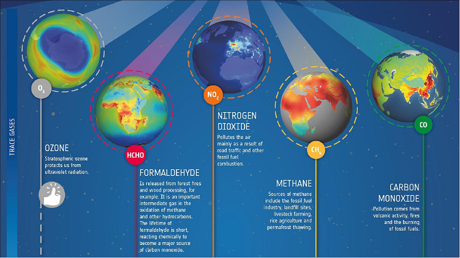 Figure 9: Sentinel-5P infographic: Mapping the global atmosphere every day, the Copernicus Sentinel-5P satellite provides high-resolution data on a multitude of trace gases and information on aerosols that affect air quality and climate (image credit: ESA, CC BY-SA 3.0 IGO)
