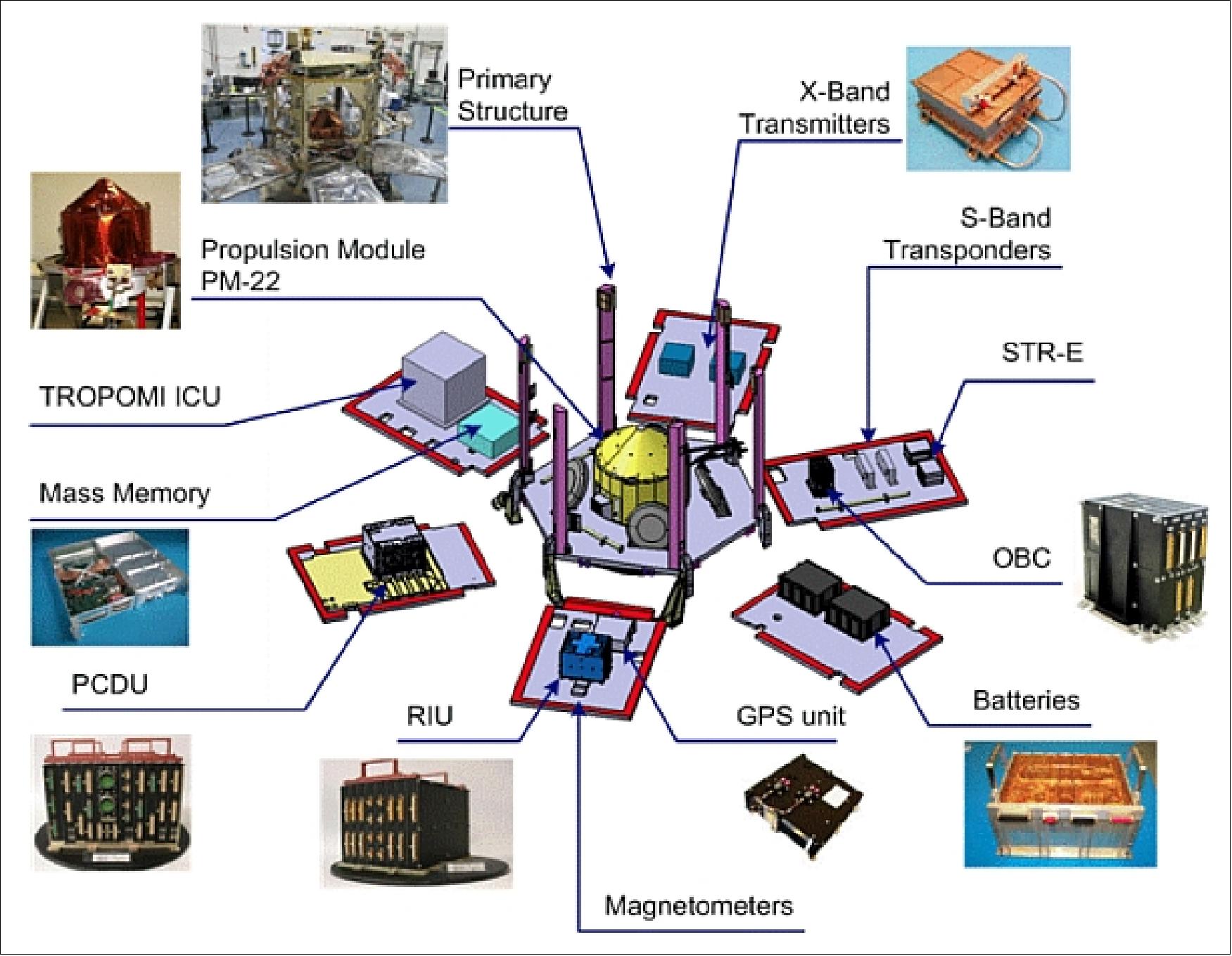 Figure 4: Fold-out illustration of the AstroBus-L elements (image credit: ESA)