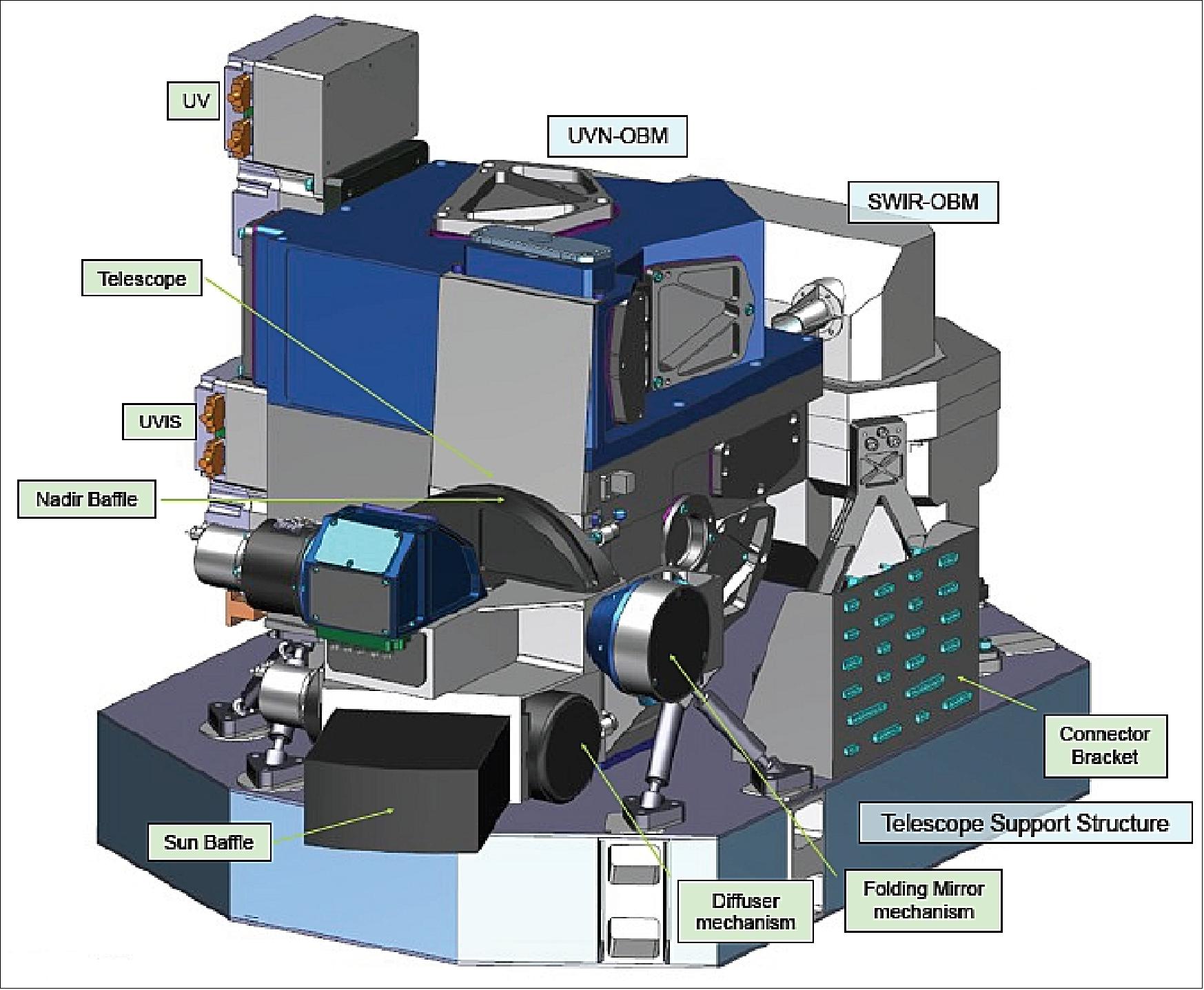 Figure 100: Illustration of the TROPOMI instrument (TNO, Dutch Space)