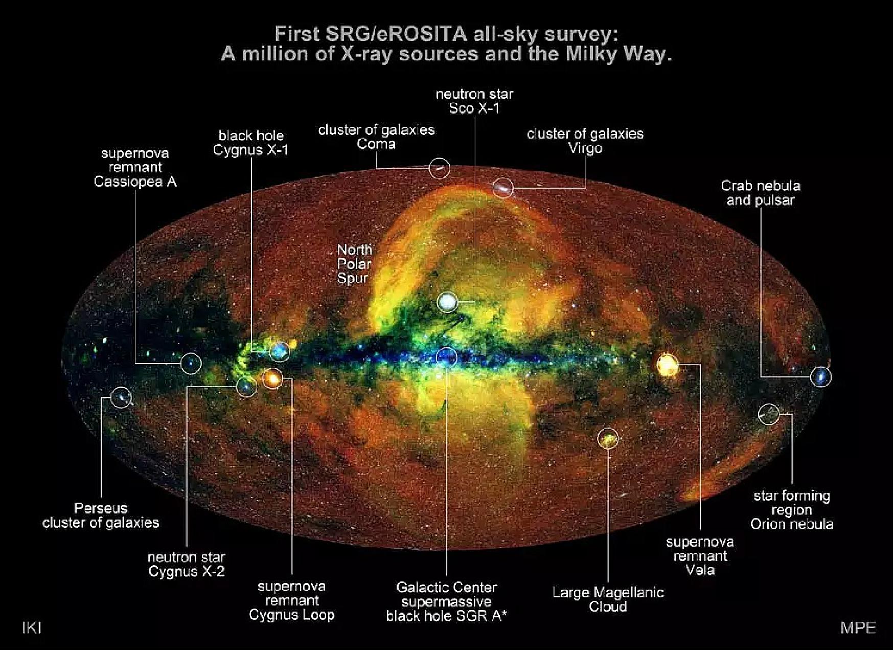 Figure 11: Already the first SRG/eROSITA X-ray all-sky survey detected about one million sources (image credit: MPE/IKI)