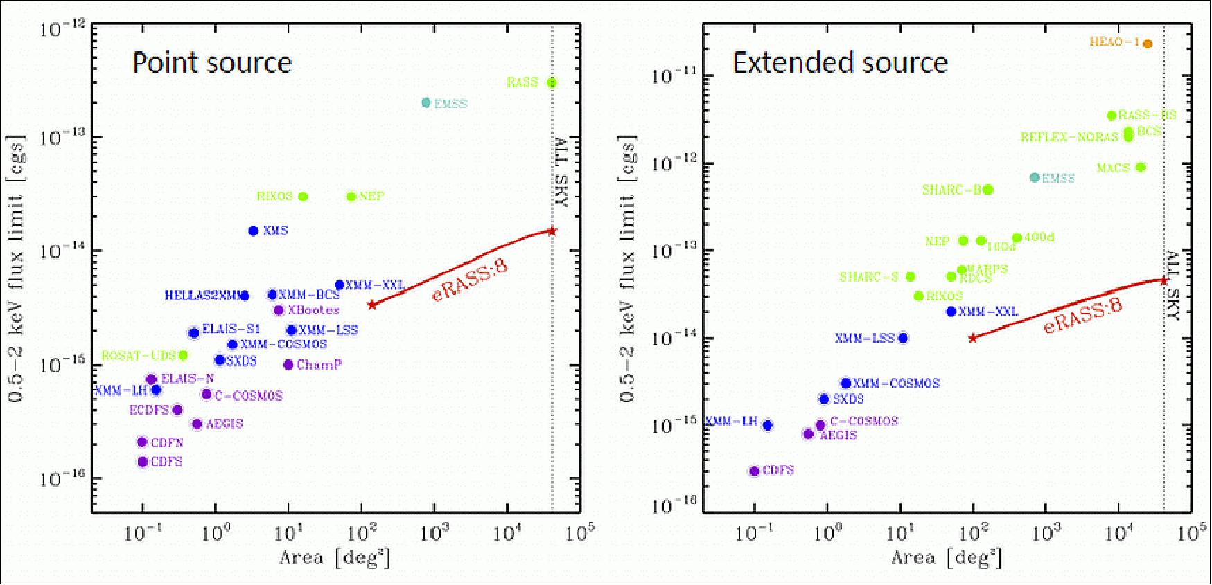 Figure 41: eROSITA performance (image credit: MPE)