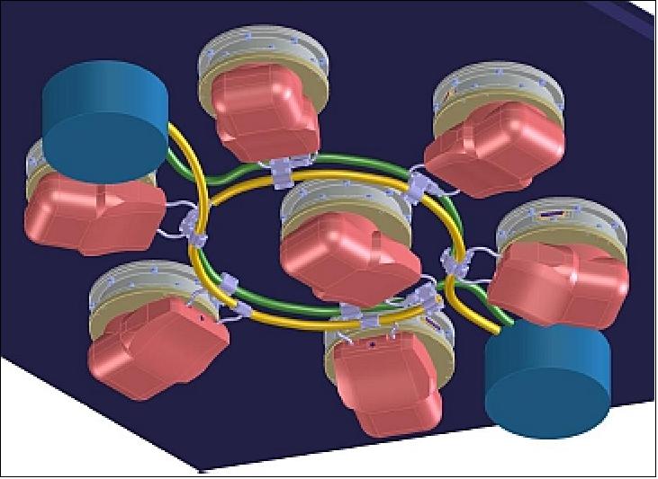 Figure 36: Arrangement of the seven eROSITA camera modules (without electronics boxes), image credit: MPE