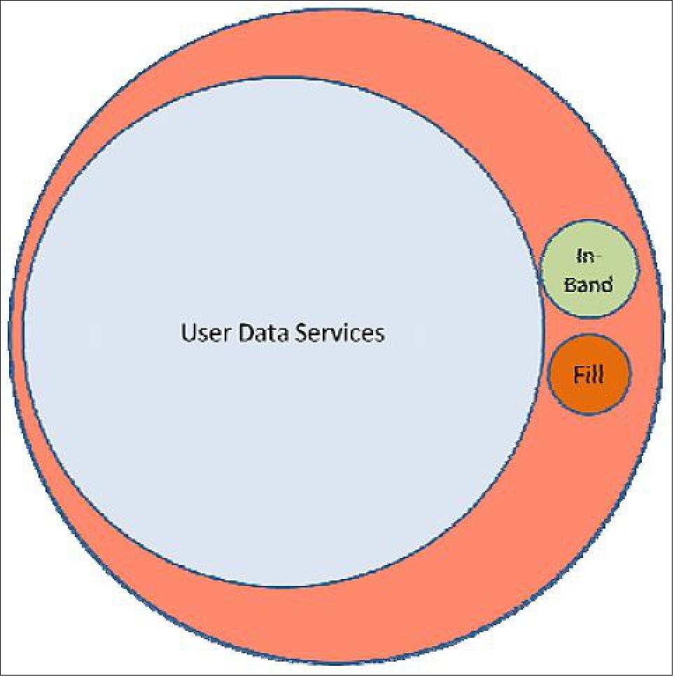 Figure 29: Optical trunk line (image credit: NASA)