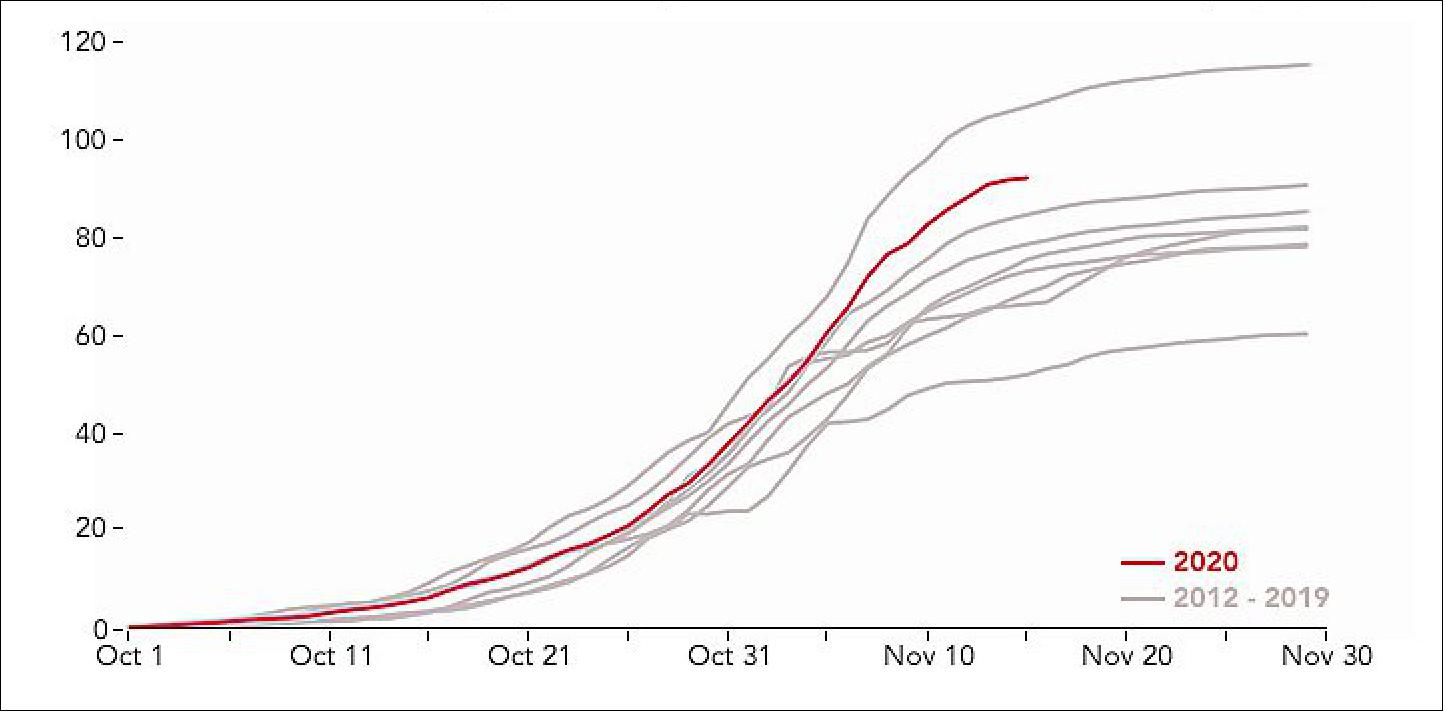 Figure 4: VIIRS Fire Detection in Haryana, Madhya Pradesh, Uttar Pradesh, and Punjeb (x 1,000) in the period 1 October 2012 to 15 November 2020 (image credit: NASA Earth Observatory)