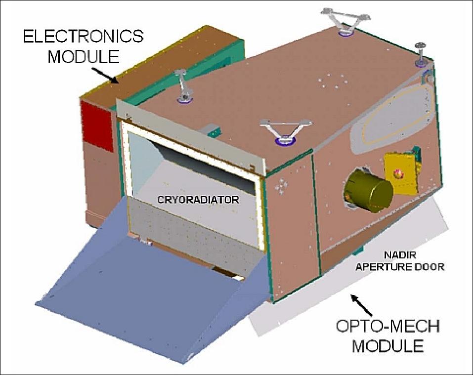 Figure 63: General configuration of the VIIRS instrument (image credit: IPO)