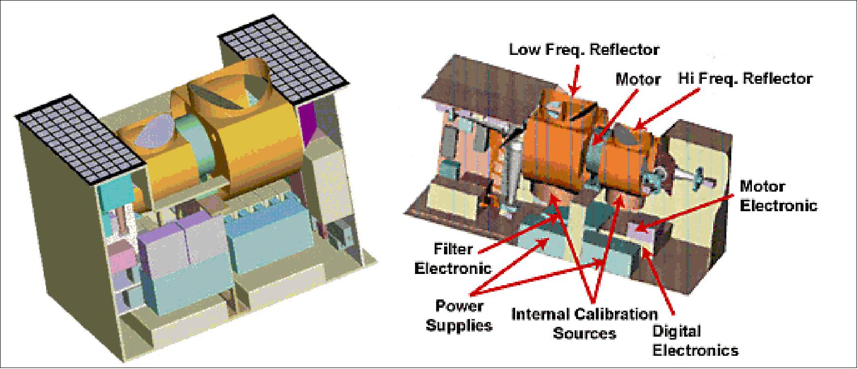 Figure 61: Alternate view of ATMS (image credit: IPO)