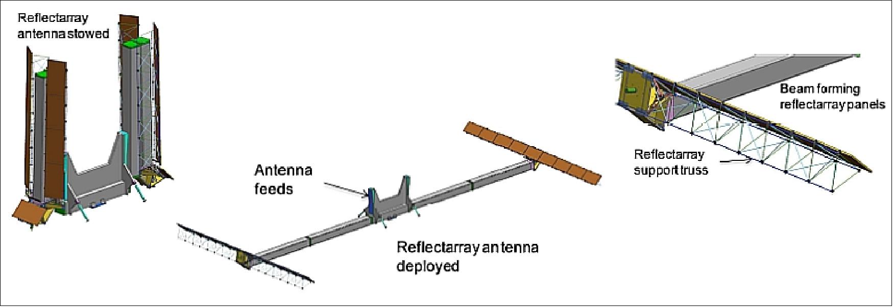 Figure 54: KaRIn deployable reflectarray (image credit: NASA/JPL, CNES)