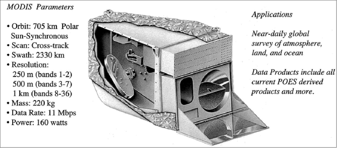 Figure 48: Artist's rendition of the MODIS instrument showing the 360º scan mirror (image credit: Hughes SBRS, NASA)