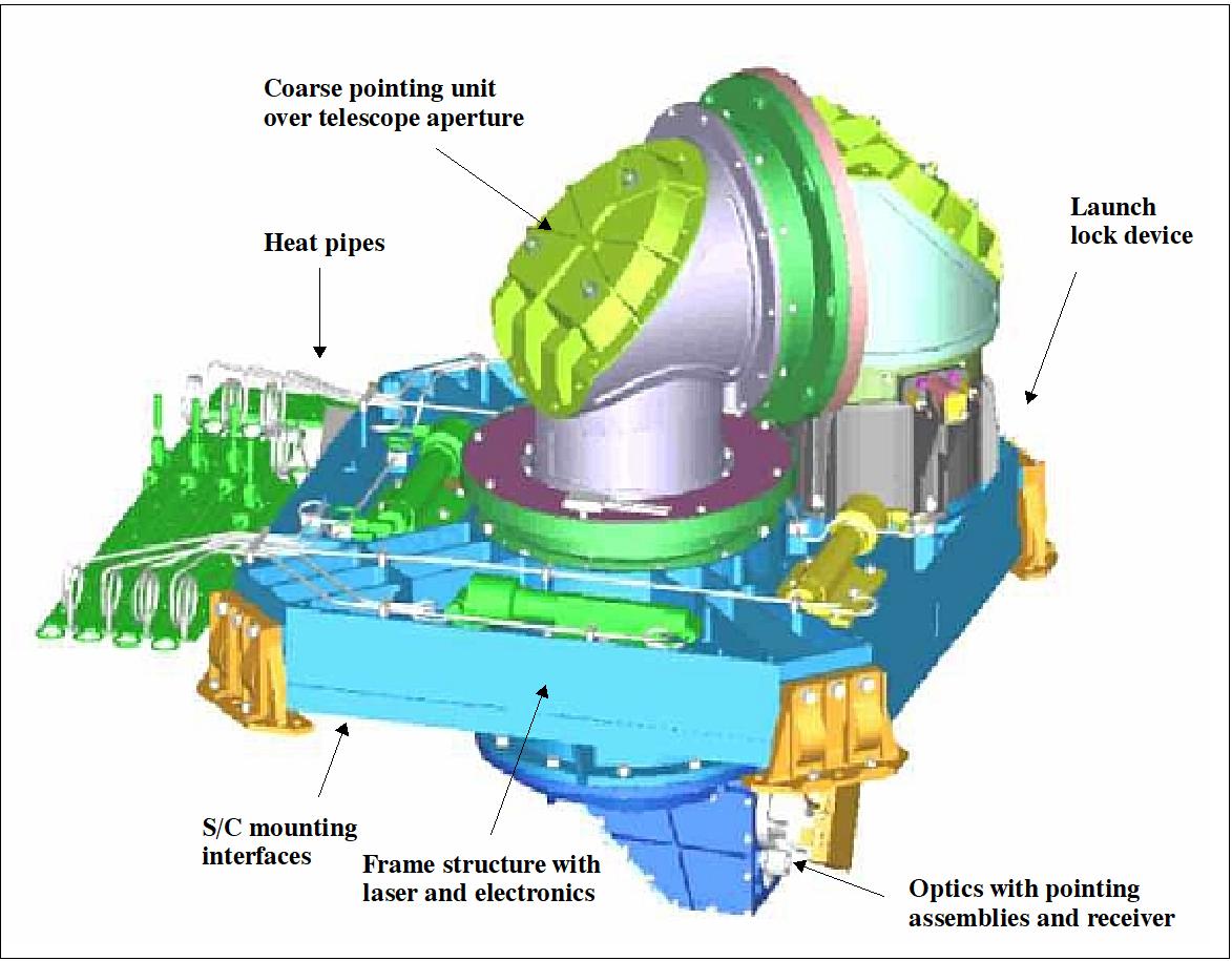 Figure 66: View of the LCTSX instrument (image credit: Tesat-Spacecom)
