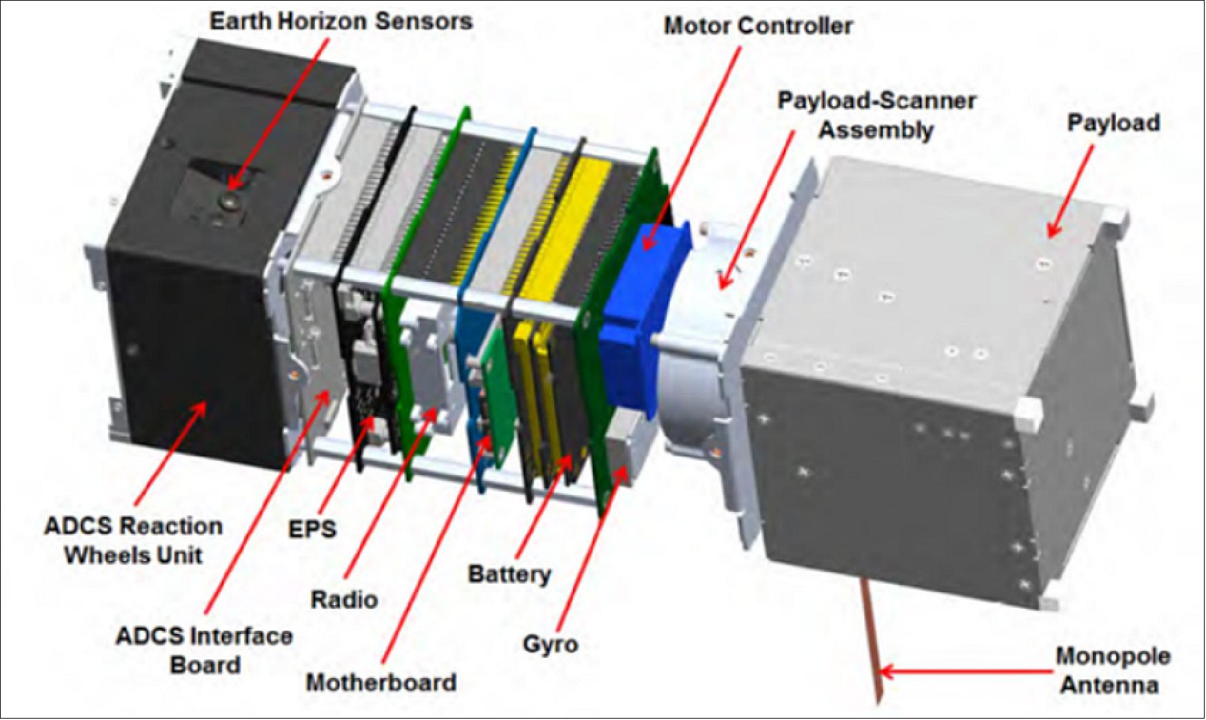 Figure 5: MicroMAS-2 Space vehicle (without solar panels), image credit: TROPICS collaboration