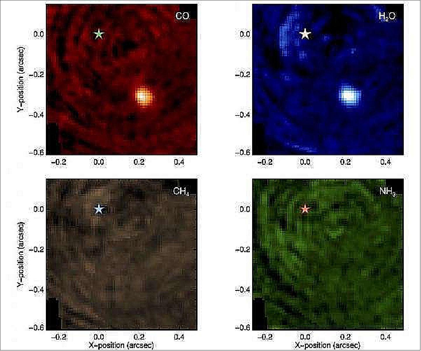 Figure 71: The planet becomes visible when looking for H2O or CO molecules. However, as there is no CH4 nor NH3 in its atmosphere, it remains invisible when looking for these molecules, just as its host star which contains none of those four elements (image credit: UNIGE)