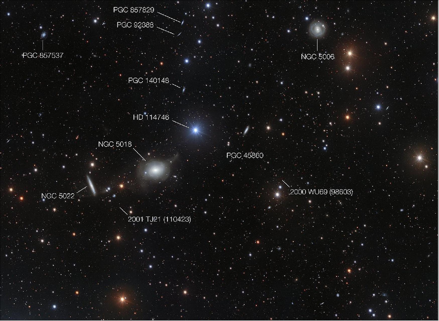 Figure 63: A glittering host of galaxies populate this rich image taken with ESO’s VST (VLT Survey Telescope), a state-of-the-art 2.6-m telescope designed for surveying the sky in visible light. The features of the multitude of galaxies strewn across the image allow astronomers to uncover the most delicate details of galactic structure (image credit: eso1827 — Photo Release)