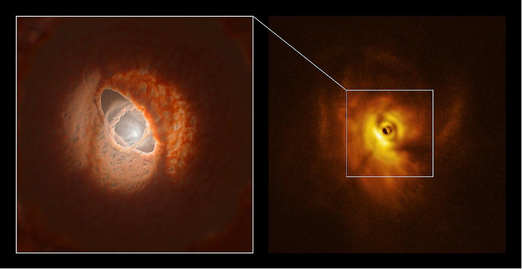 Figure 30: ALMA and the Sphere instrument on the VLT have imaged GW Orionis, a triple star system with a peculiar inner region. The new observations revealed that this object has a warped planet-forming disc with a misaligned ring. In particular, the SPHERE image (right panel) allowed astronomers to see, for the first time, the shadow that this ring casts on the rest of the disc. This helped them figure out the 3D shape of the ring and the overall disc. The left panel shows an artistic impression of the inner region of the disc, including the ring, which is based on the 3D shape reconstructed by the team (image credit: ESO, L. Calçada, Exeter/Kraus, et al.)