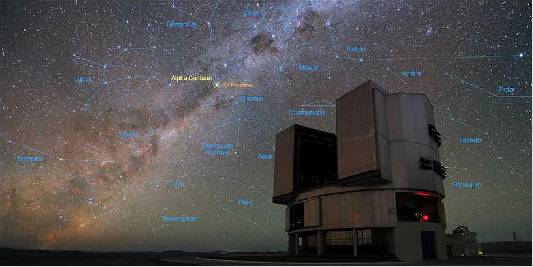 Figure 27: To the naked eye, Alpha Centauri is a single bright star. But it is actually made up of a pair of binary stars, Alpha Centauri A and Alpha Centauri B, plus the faint red dwarf Alpha Centauri C, Proxima Centauri (image credit: Yuri Beletsky/LCO/ESO)