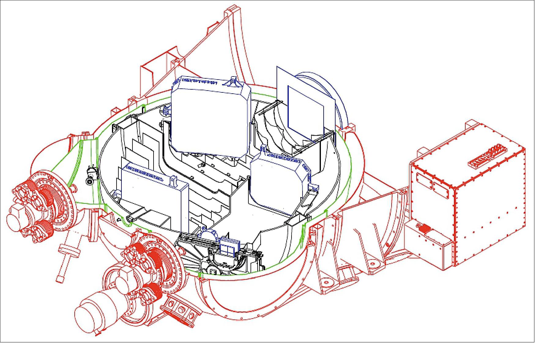 Figure 94: Cut through HAWK-I for an optical and mechanical overview. Blue: optical components; black: cold assembly, filter wheels, detector assembly; green: radiation shield; red: vessel structure, cryogenic components, electronic rack (image credit: ESO)