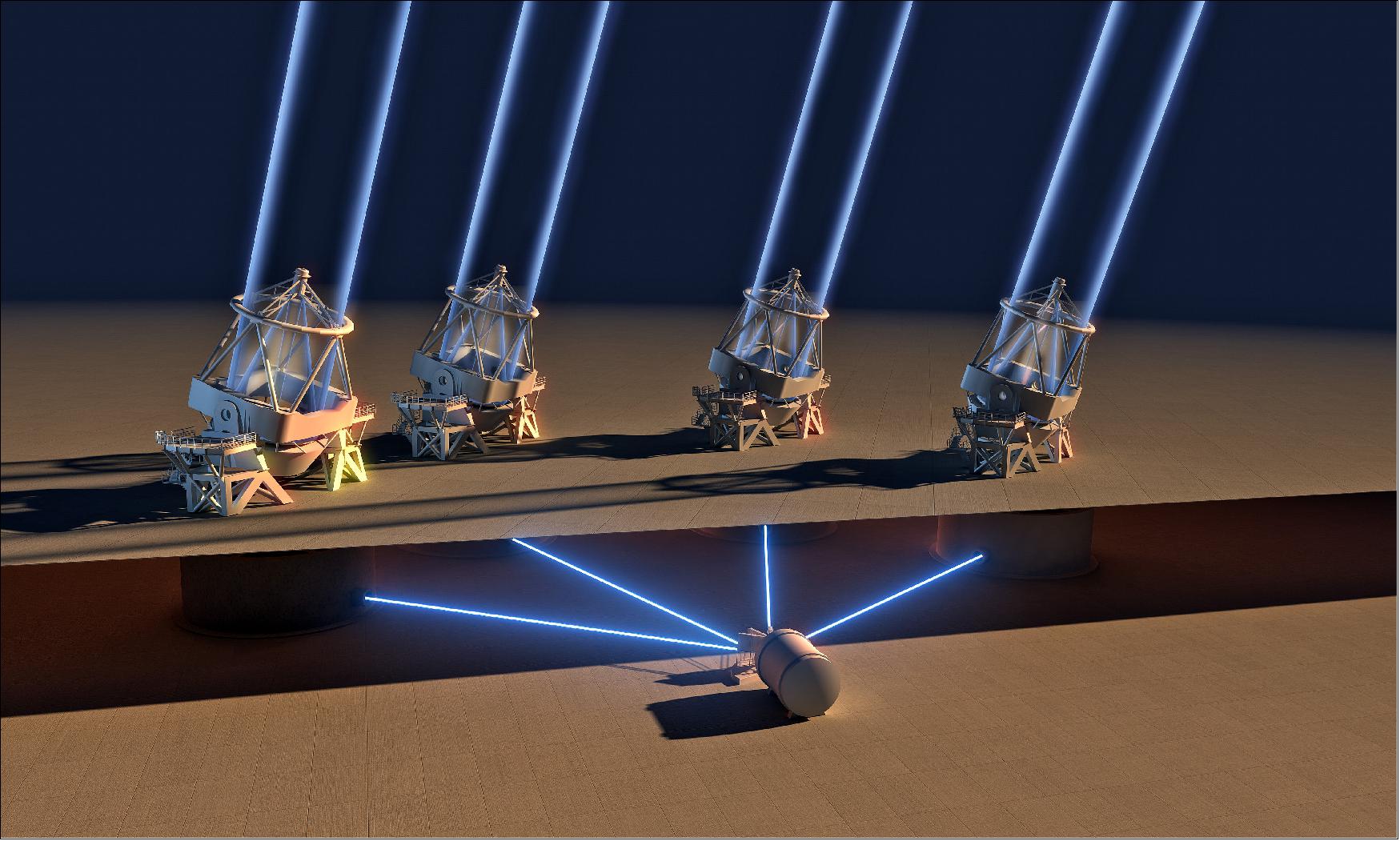 Figure 89: The ESPRESSO instrument achieves first light with all four Unit Telescopes (image credit: ESO, L. Calçada)