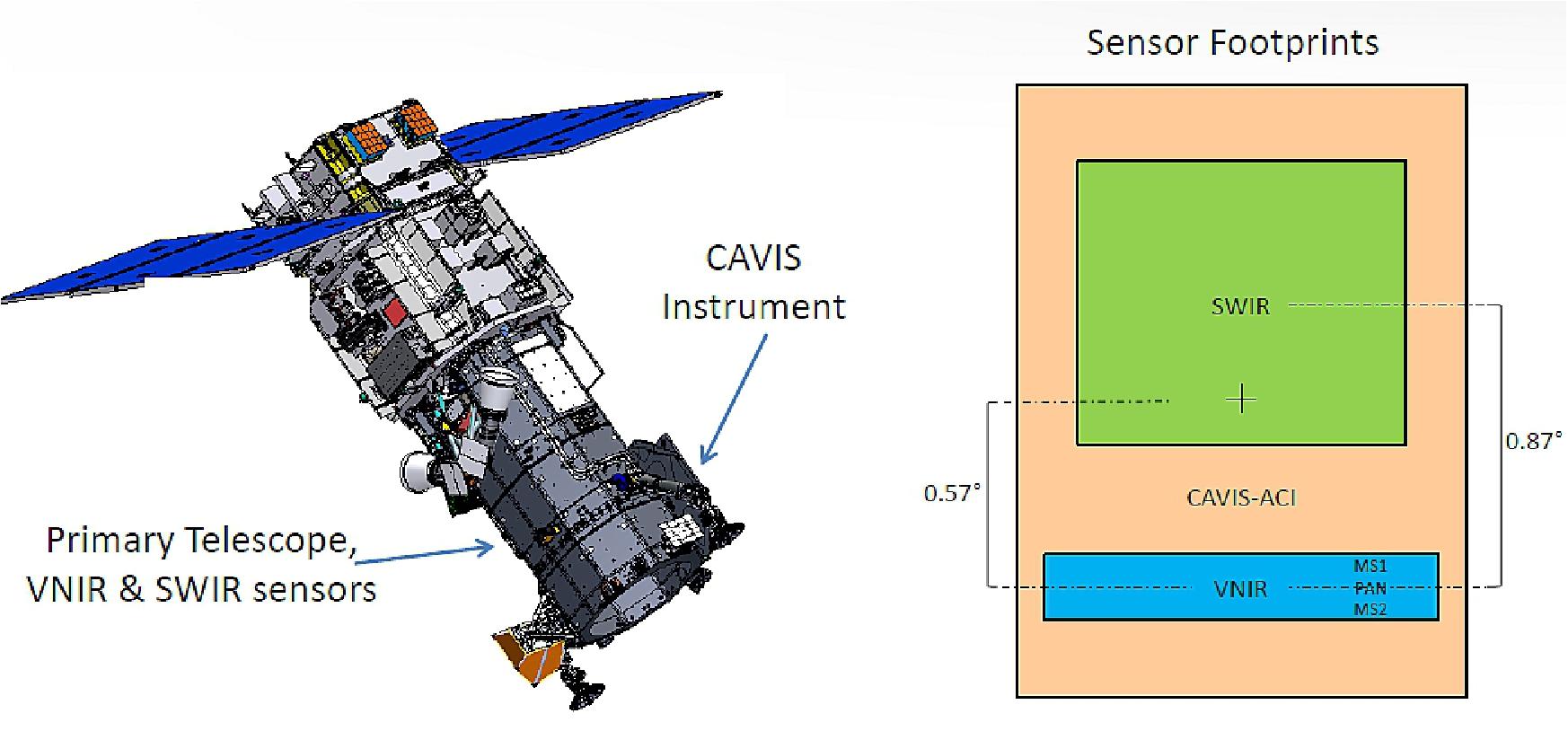 Figure 25: WorldView-3 sensor locations (image credit: DigitalGlobe, Ref. 54)