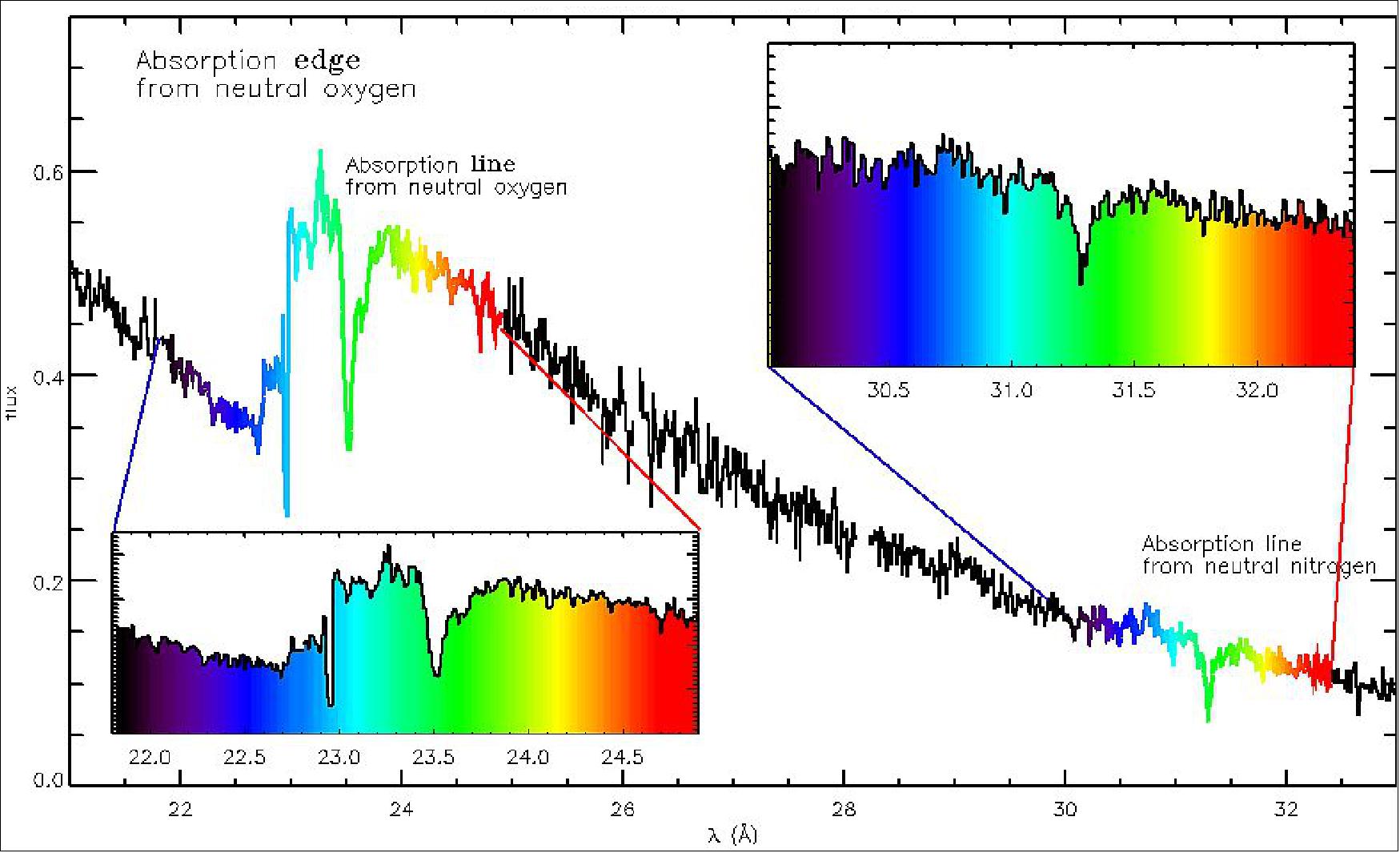 Figure 125: XMM-Newton observations of Sco X-1 (image credit; ESA