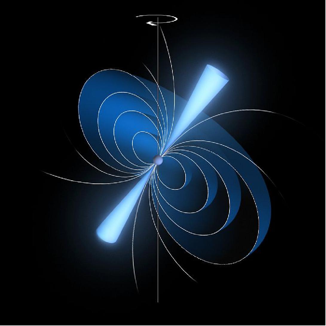 Figure 123: Artist's impression of a pulsar in radio-bright mode. This illustration shows a pulsar with glowing cones of radiation stemming from its magnetic poles – a state referred to as 'radio-bright' mode (image credit: ESA/ATG medialab)