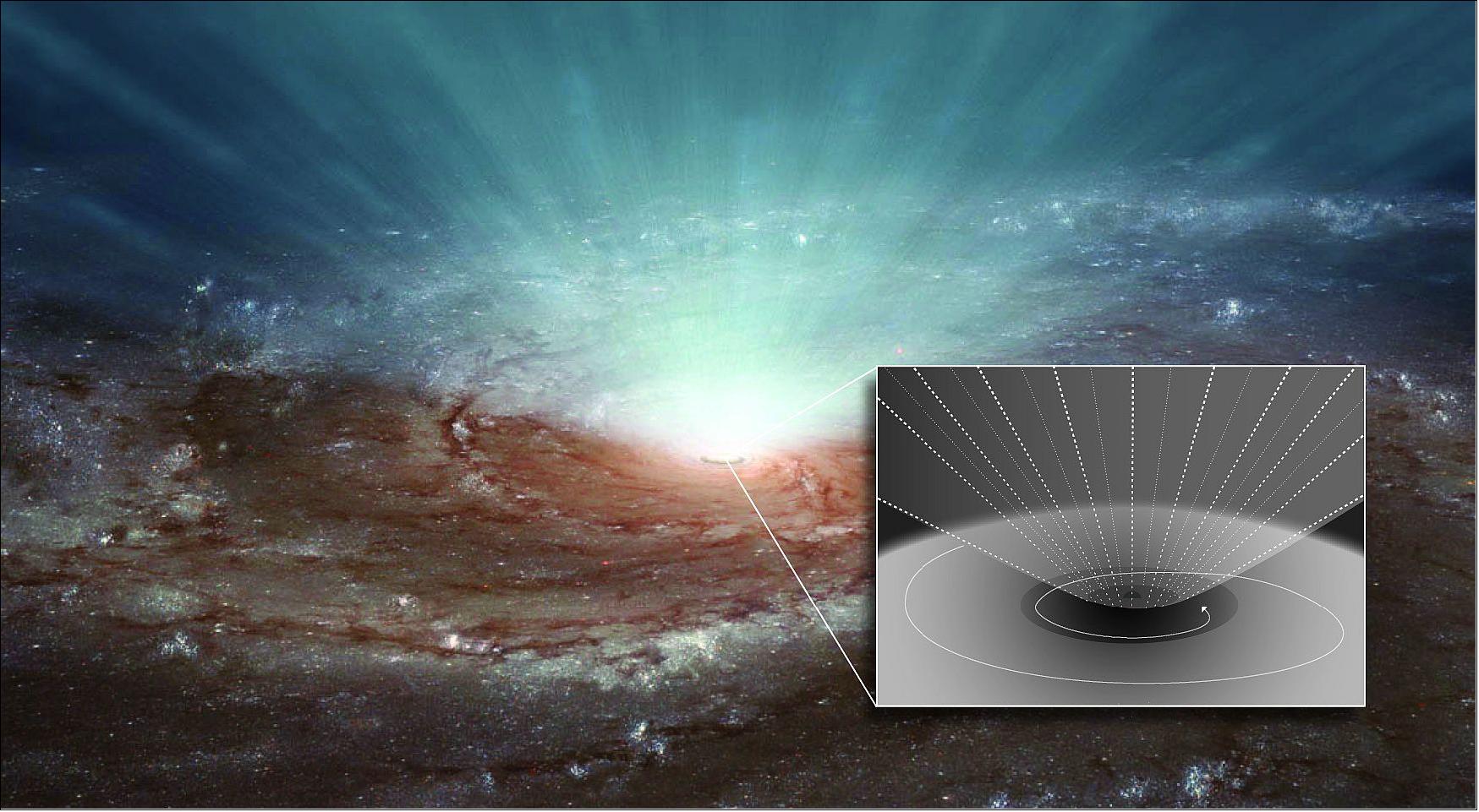 Figure 113: This illustration shows the powerful wind driven by the supermassive black hole at the center of a galaxy. The schematic figure in the insert depicts the innermost regions of the galaxy where a black hole accretes the surrounding matter (light grey) at a very high pace via a disc (darker grey). At the same time, part of that matter is cast away through powerful winds (image credit: NASA/JPL, Caltech)