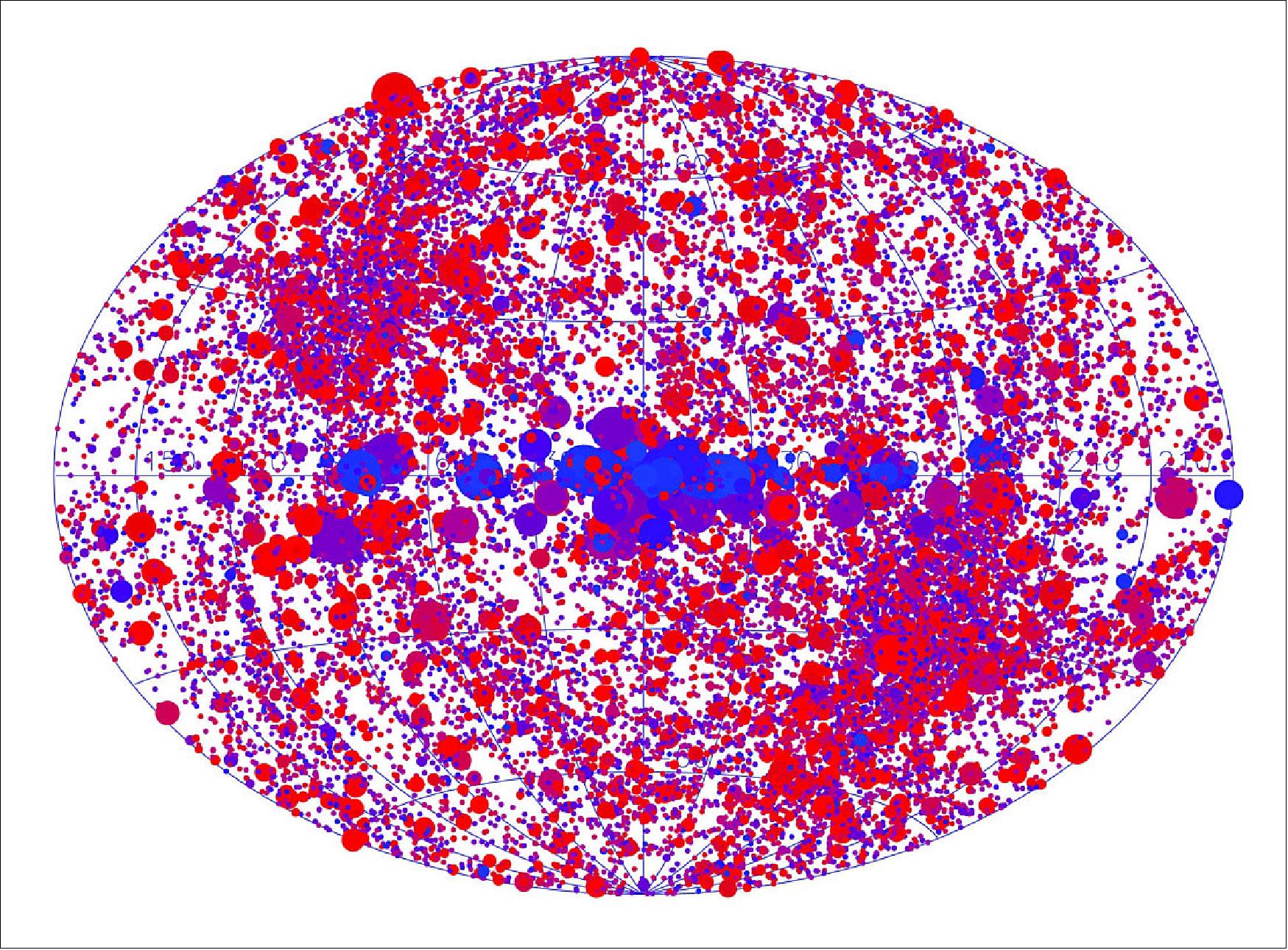 Figure 96: The map shows the 30,000 sources captured during 2114 of these slews. Because of overlapping slew paths, some sources have been observed up to 15 times, and 4924 sources have been observed twice or more. After correcting for overlaps between slews, 84% of the sky has been covered. The plot is color-coded such that sources of a lower energy are red and those with a higher energy are blue. In addition, the brighter the source, the larger it appears on the map (image credit: ESA/XMM-Newton / R. Saxton / A.M. Read)