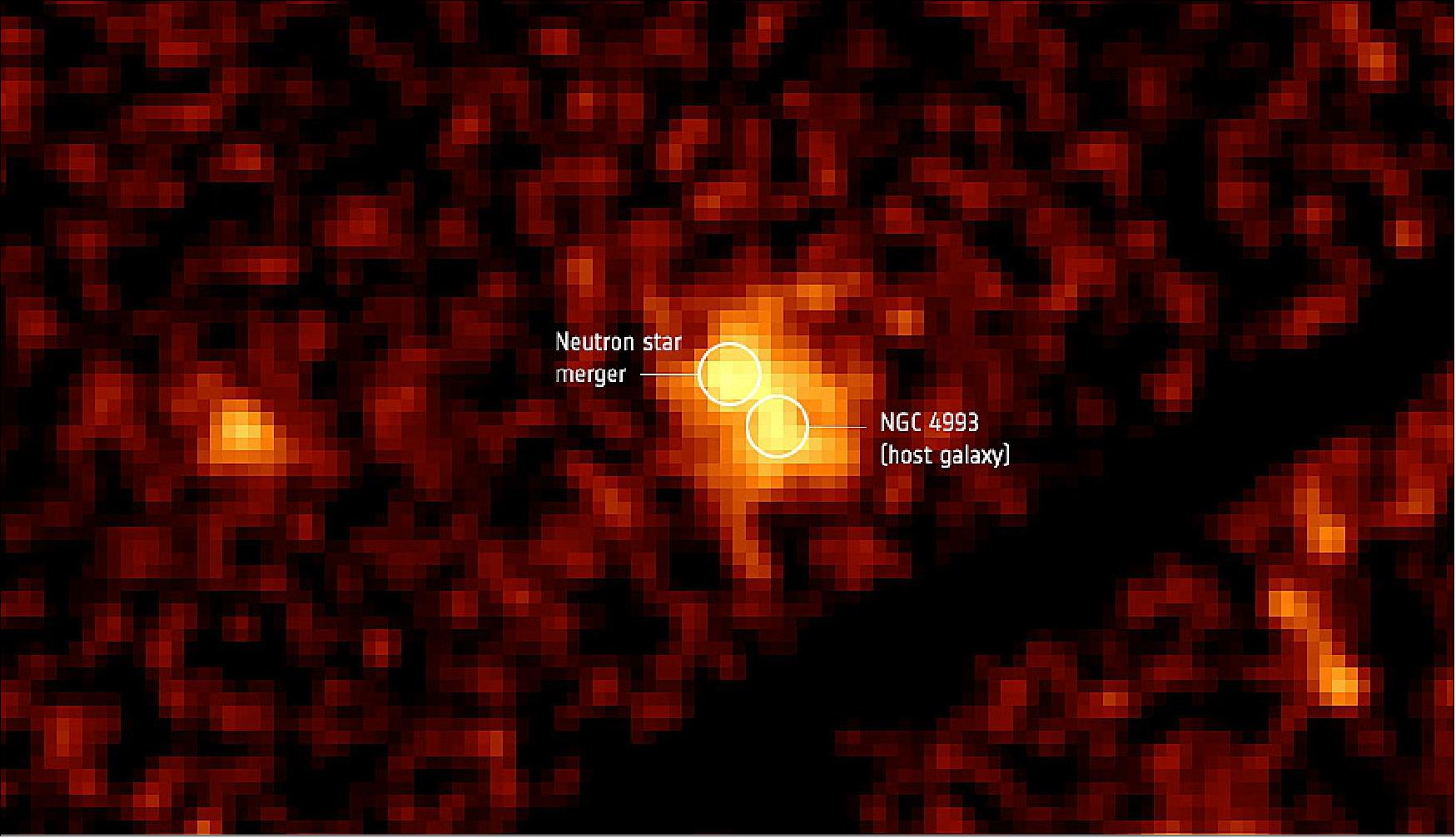 Figure 82: Neutron star merger in galaxy NGC 4993. The elliptical galaxy NGC 4993, about 130 million light-years from Earth, viewed by ESA's XMM-Newton X-ray observatory. The bright region to the upper left of the galaxy corresponds to the remnant of the neutron star merger that was first detected as a gravitational wave source by the LIGO/Virgo collaboration (and as a gamma-ray burst by ESA's Integral and NASA's Fermi satellites) on 17 August 2017. XMM-Newton observed this source on 29 December 2017, obtaining the first evidence that its X-ray brightness, after four months of constant rise, had stopped increasing. The further evolution of this system will provide new insight into its geometry and the explosion that created it (image credit: ESA/XMM-Newton; P. D'Avanzo (INAF–Osservatorio Astronomico di Brera)