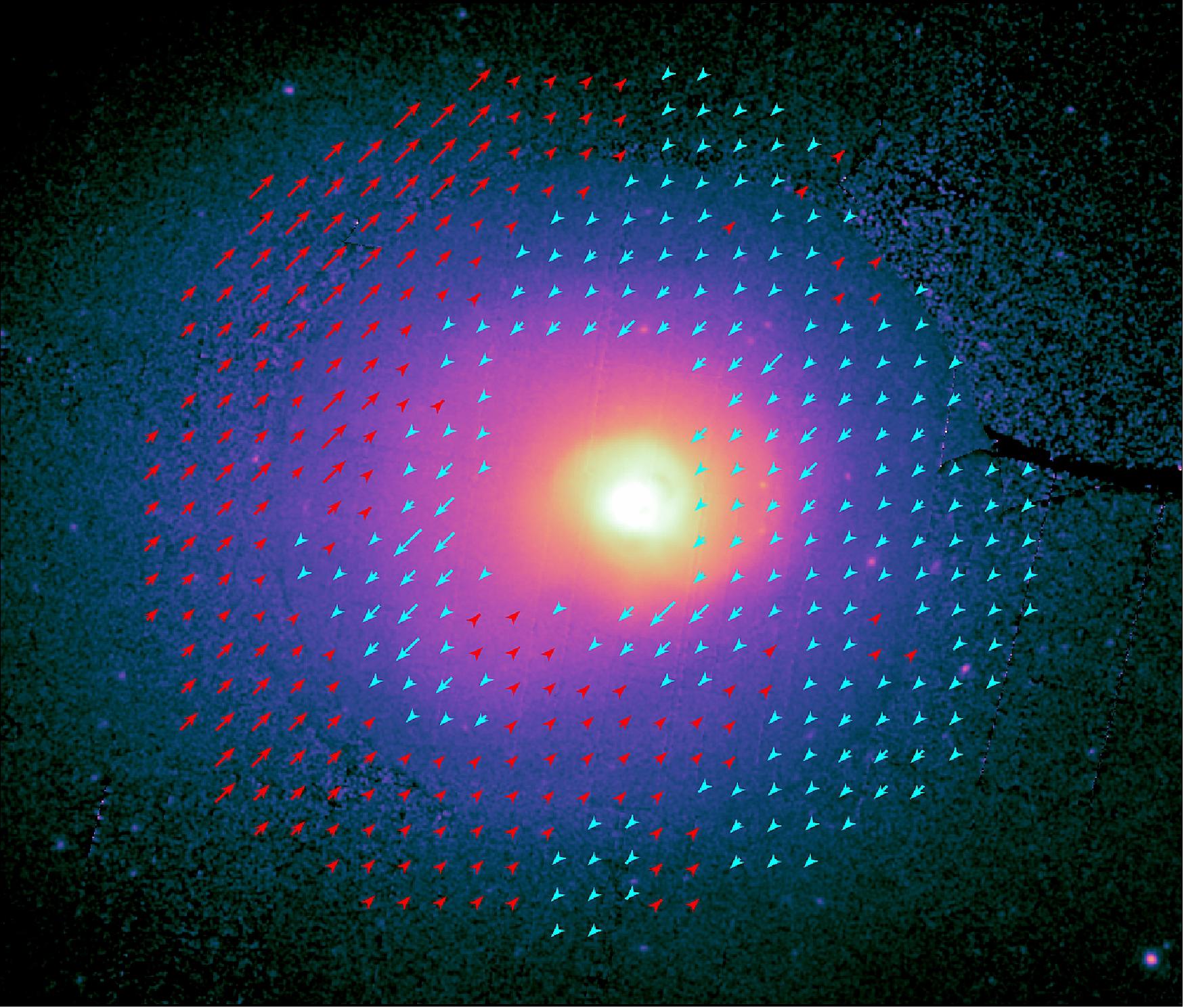 Figure 48: Gas motions in the Perseus cluster. This image shows the Perseus galaxy cluster – one of the most massive known objects in the Universe – in X-rays, as seen by XMM-Newton’s EPIC (European Photon Imaging Camera). The central region of the cluster can be seen glowing brightly, with its diffuse outer regions extending outwards from the middle of the frame. Perseus’ density rises quickly as one approaches the cluster’s cool center; this is reflected in its X-ray brightness, which changes rapidly with radius (as illustrated by the coloring of this image). The overlaid blue and red arrows show the motion of the gas in the region (relative to the cluster itself), with blue arrows representing gas moving towards us, and red representing gas moving away. The length of the ‘tail’ on the arrows represents the size of the velocity: the longer the arrow tail, the faster the gas is moving. This image is part of a new study of Perseus that spotted the first signs of this gas splashing and sloshing around – a behavior that, while predicted, had never been seen before (image credit: ESA/XMM-Newton/J. Sanders et al. 2019)