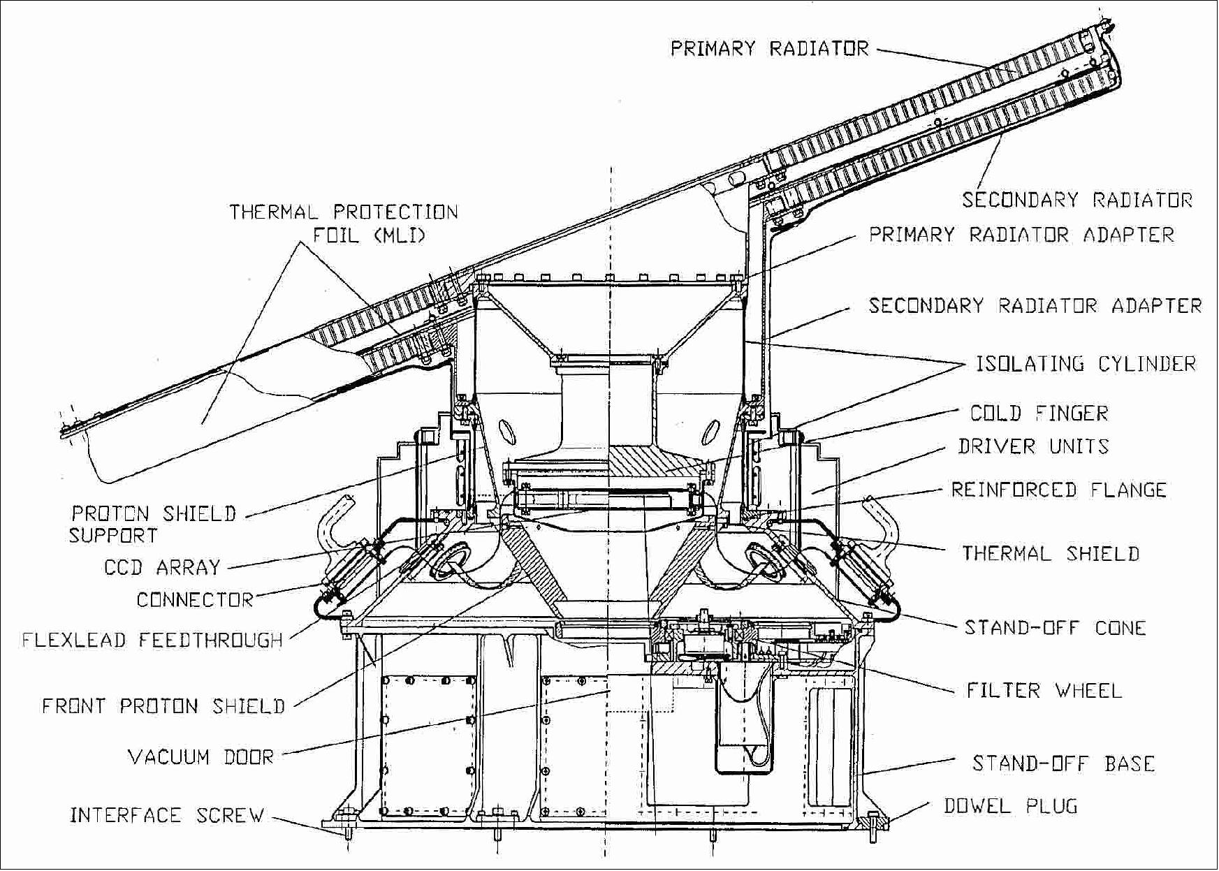 Figure 146: Mechanical structure of the pn-CCD camera system. X-rays imaged through the telescope enter the detector from the bottom (image credit: EPIC Team)