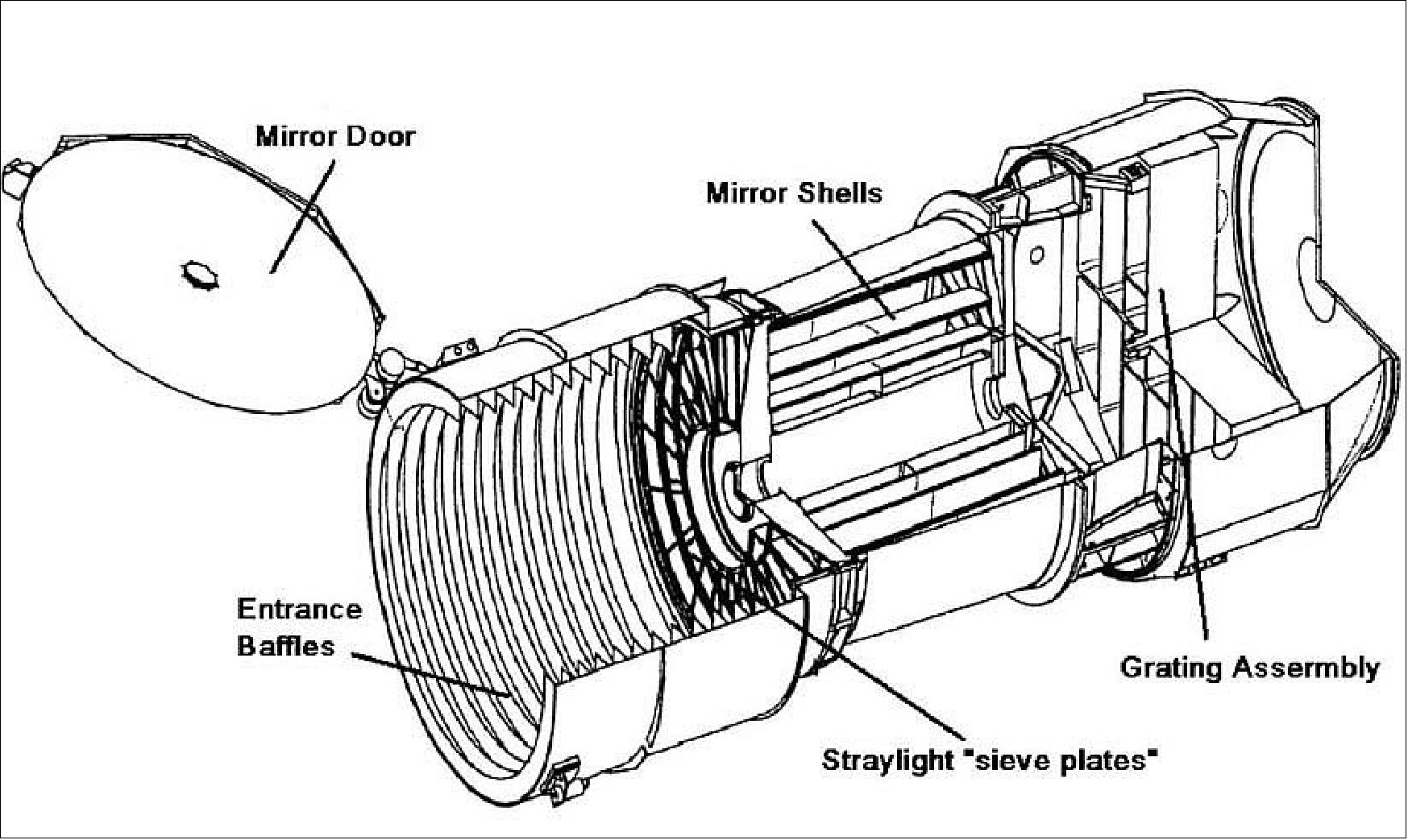 Figure 7: XMM-Newton telescope assembly (image credit: ESA)