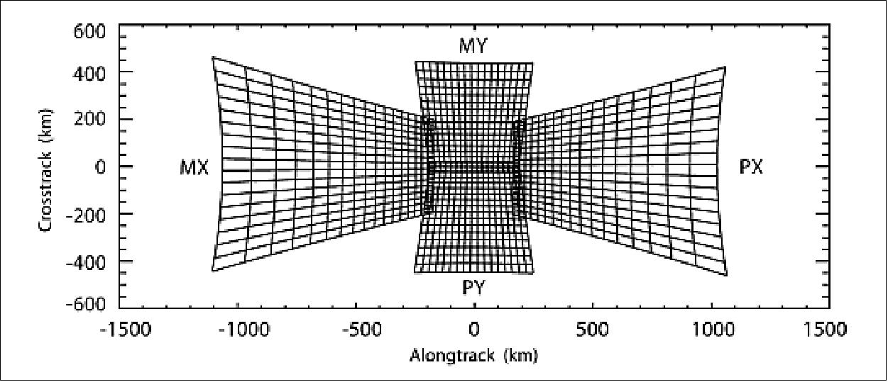 Figure 25: CIPS FOV projected to 83 km; the satellite velocity vector direction is to the right (image credit: LASP, Ref. 39)