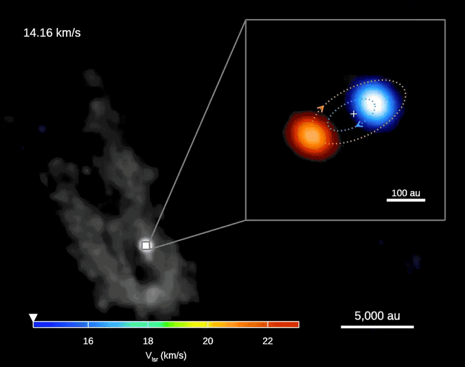 Figure 97: Movie composed of images taken by ALMA showing the gas streams, as traced by the methanol molecule, with different line-of-sight color-coded velocities, around the massive binary protostar system. The grey background image shows the overall distribution, from all velocities, of dust emission from the dense gas streams (image credit: Riken & Study Team)