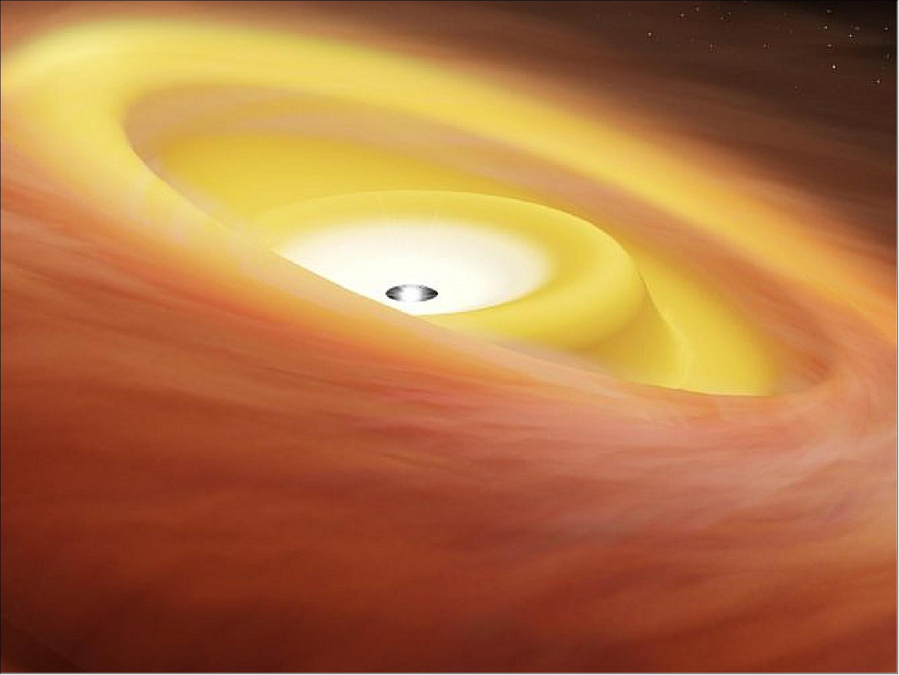 Figure 110: Artist’s impression of a warped disk around a protostar. ALMA observed the protostar IRAS04368+2557 in the dark cloud L1527 and discovered that the protostar has a disk with two misaligned parts (image credit: RIKEN, Japan)