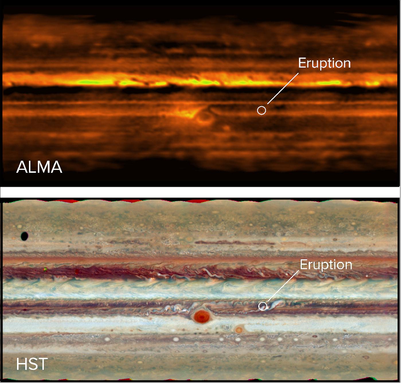 Figure 88: Flat map of Jupiter in radio waves with ALMA (top) and visible light with the Hubble Space Telescope (bottom). The eruption in the South Equatorial Belt is visible in both images (image credit: ALMA (ESO/NAOJ/NRAO), I. de Pater et al.; NRAO/AUI NSF, S. Dagnello; NASA/Hubble)