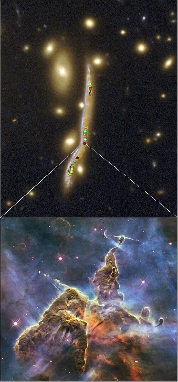Figure 85: Molecular clouds detected at the unprecedented resolution of 90 light-years in the Cosmic Snake, located more than 8 billion light-years away, a typical progenitor of our galaxy (left). Observed at resolutions 50,000 times better, each of these clouds resembles the very tormented gas of the Carina nebula located only 7500 light-years away, a veritable nursery of emerging stars (right) image credit: © UNIGE, Dessauges et NASA, ESA