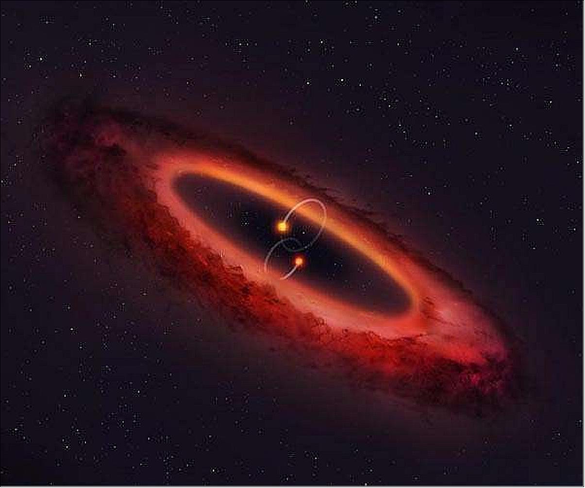 Figure 108: An artist’s impression of a view of the HD 98800BaBb binary star system and the surrounding disk (image credit: Mark Garlick, University of Warwick)