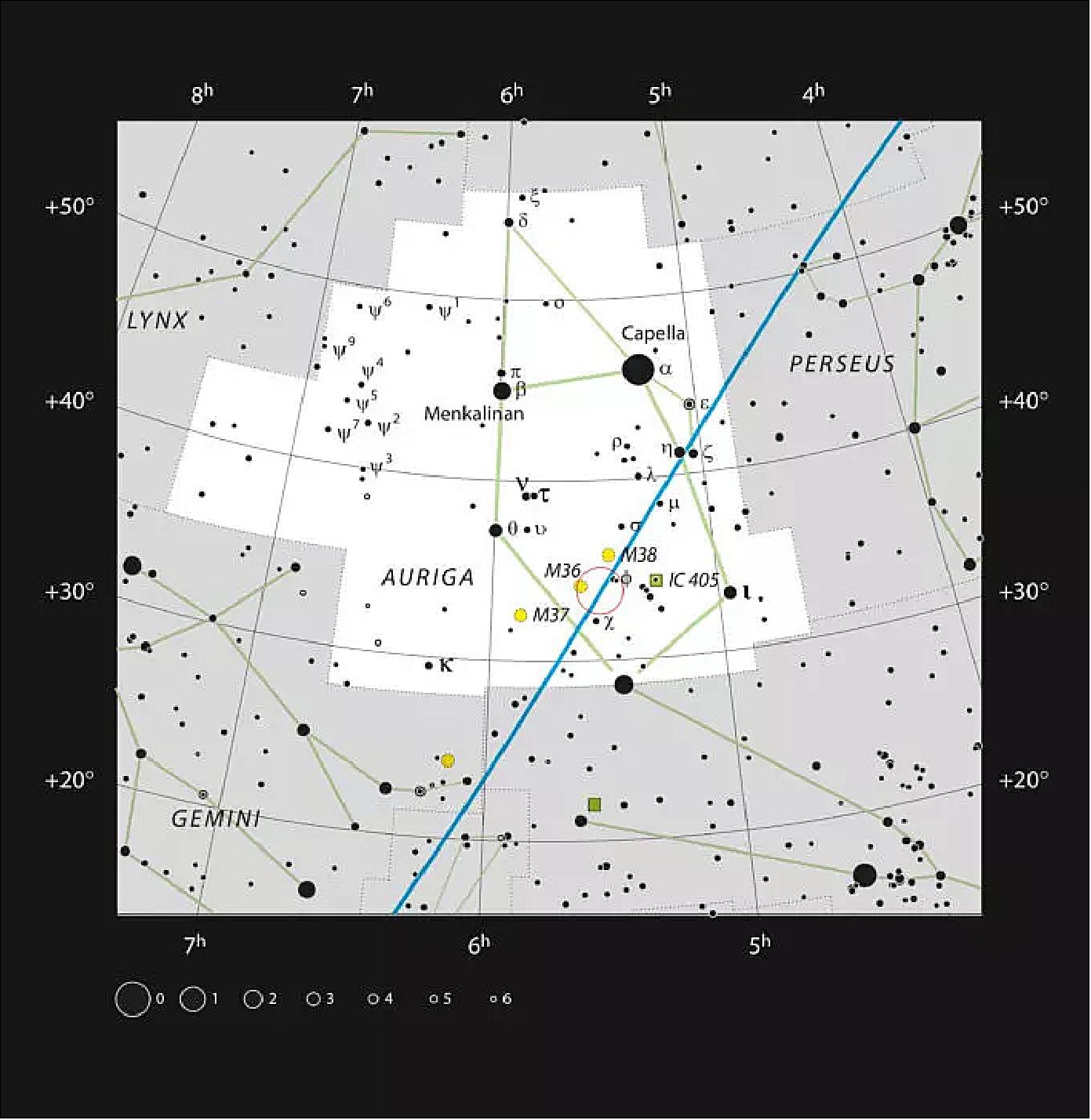 Figure 77: This chart shows the location of the star-forming region AFGL 5142, recently observed with ALMA, in the constellation of Auriga. The map shows most of the stars visible to the unaided eye under good conditions, and AFGL 5142 itself is highlighted with a red circle on the image (image credit: ESO, IAU and Sky & Telescope)