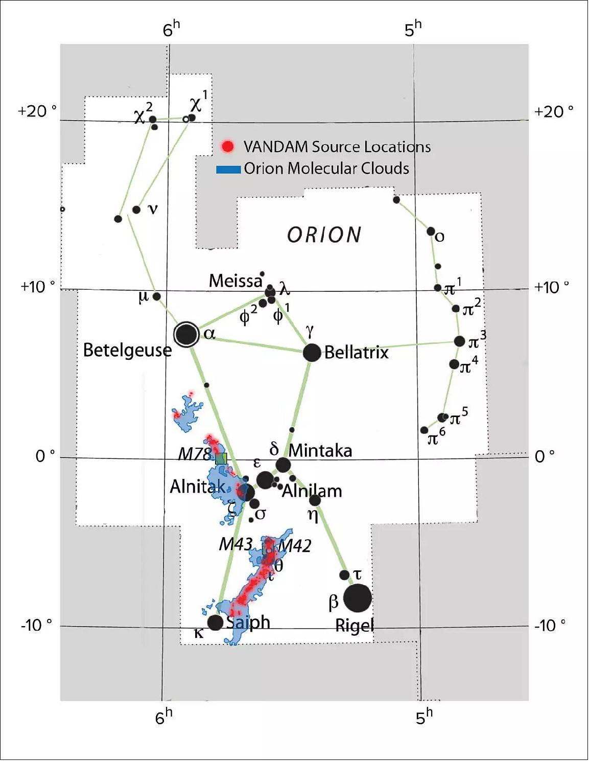 Figure 71: Star chart of constellation Orion and observed protostars: The Orion Molecular Clouds (blue, as seen with Herschel) are located in the constellation Orion. Red dots show the locations of the observed protostars in the VANDAM survey (image credit: IAU; Sky & Telescope magazine; NRAO/AUI/NSF, S. Dagnello; Herschel/ESA; ALMA (ESO/NAOJ/NRAO), J. Tobin)