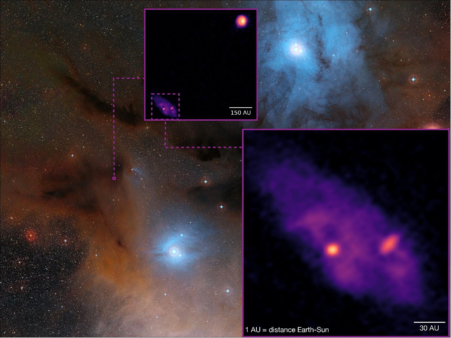 Figure 59: Zoom into the Ophiuchus molecular cloud, highlighting the star forming system IRAS 16293-2422 with the protostar B in the upper right corner and the now clearly identified protostars A1 and A2 on the bottom left. The binary system is shown also in a further zoom-in panel (image credit: MPE; background: ESO/Digitized Sky Survey 2, Davide De Martin)