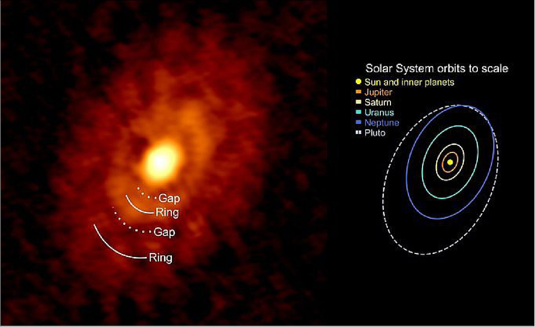 Figure 51: The rings and gaps in the IRS 63 dust disk compared to a sketch of orbits in our own Solar System at the same scale ... [more], image credit: MPE, D. Segura-Cox)