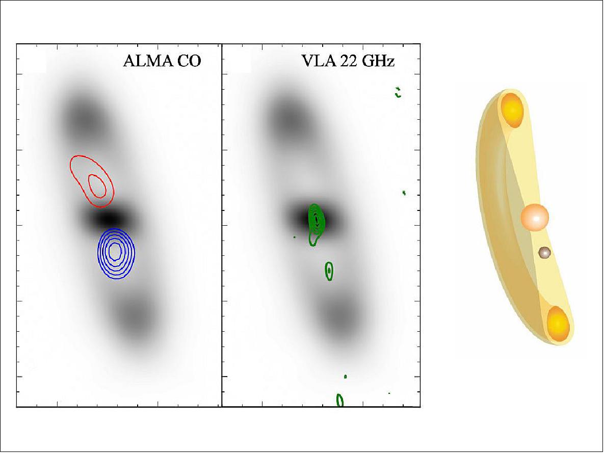 Figure 47: Two different observations of the protoplanetary disk show signatures of the formation of a companion to the protostar . The grey scale represents the dust thermal emission from the disk, same as in the inset of Figure 46. The red/blue contours show the molecular CO brightness emission levels from the northern/southern side of the dust cavity observed with ALMA. The brighter CO emission from the south indicates that the gas is hotter there. This location coincides with a zone of non-thermal emission tracing ionized gas (green contours) observed with the VLA (middle), which is observed in addition to the protostar (center of the image). The team proposes that both the ionized gas and the hot molecular gas are due to the presence of a protoplanet or a brown dwarf in the cavity. The configuration of such a system is shown in the sketch on the right (image credit: MPE, illustration: Gabriel A. P. Franco)