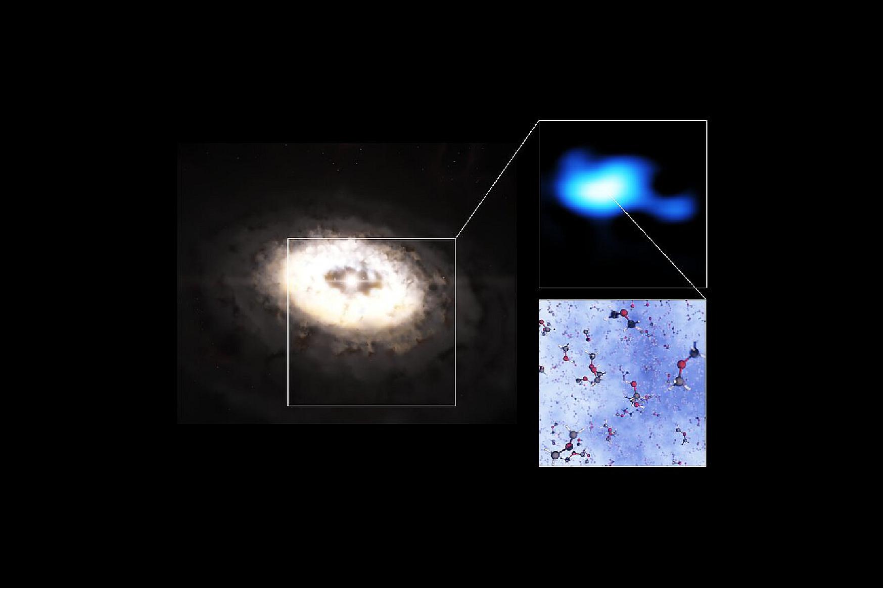 Figure 28: This composite image features an artistic impression of the planet-forming disc around the IRS 48 star, also known as Oph-IRS 48. The disc contains a cashew-nut-shaped region in its southern part, which traps millimetre-sized dust grains that can come together and grow into kilometre-sized objects like comets, asteroids and potentially even planets. Recent observations with the Atacama Large Millimeter/submillimeter Array (ALMA) spotted several complex organic molecules in this region, including dimethyl ether, the largest molecule found in a planet-forming disc to date. The emission signaling the presence of this molecule (real observations shown in blue) is clearly stronger in the disc’s dust trap. A model of the molecule is also shown in this composite (image credit: ESO/L. Calçada, ALMA (ESO/NAOJ/NRAO)/A. Pohl, van der Marel et al., Brunken et al.)