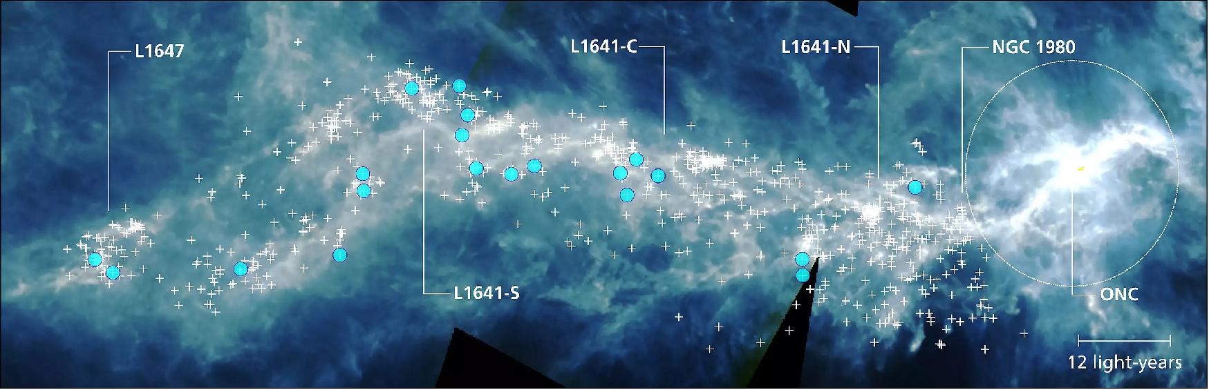 Figure 26: This image depicts the giant Orion A star-forming cloud as observed by the SPIRE (Spectral and Photometric Imaging Receiver) instrument on-board the Herschel Space Telescope. It traces the large-scale distribution of cold dust. Orion A is about 1350 light-years away and consists of individual star-forming regions as indicated by their labels. The locations of planet-forming disks (+) observed with ALMA are indicated, while disks with dust masses above an equivalent of 100 earth masses appear as blue dots. The famous Orion Nebula, visible to the naked eye in the sky, hosts the Orion Nebula Cluster (ONC), including several massive stars emitting intense radiation (image credit: S. E. van Terwisga et al./MPIA)