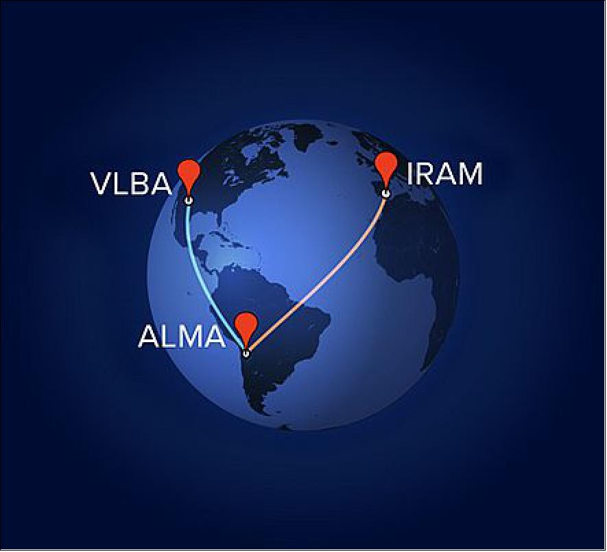 Figure 15: ALMA combined its power with IRAM and VLBA in VLBI separated observations (image credit: A. Angelich, NRAO/AUI/NSF)
