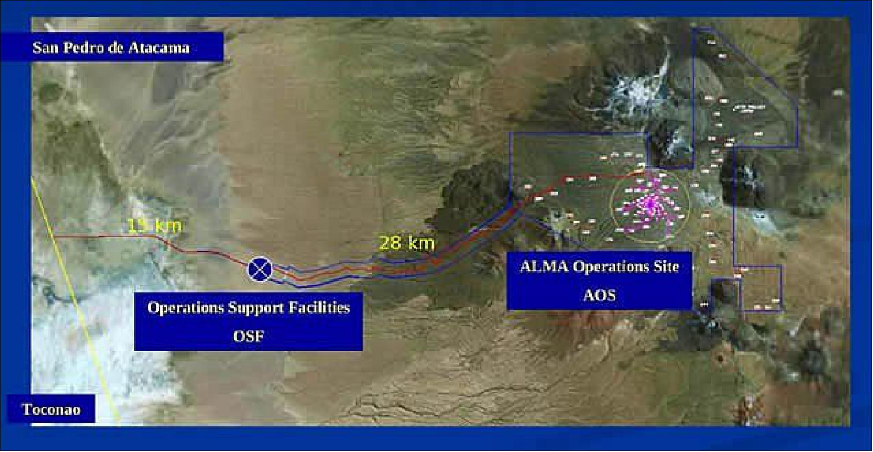 Figure 9: Access to the AOS and OSF facilities (image credit: ALMA partnership)