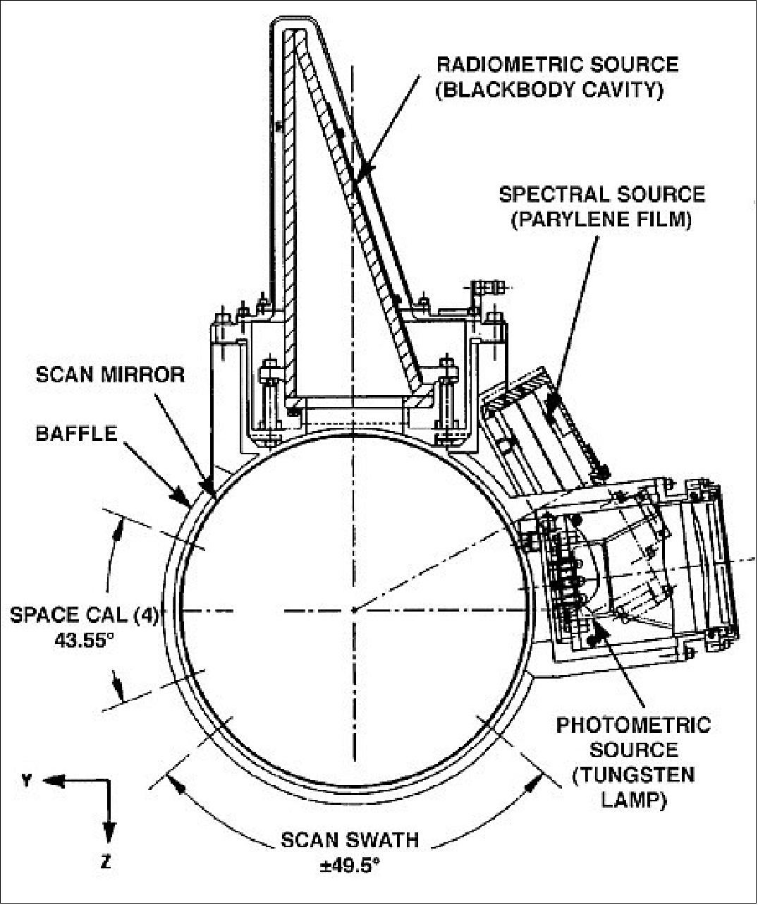 Figure 54: AIRS scan assembly (image credit: NASA/JPL)