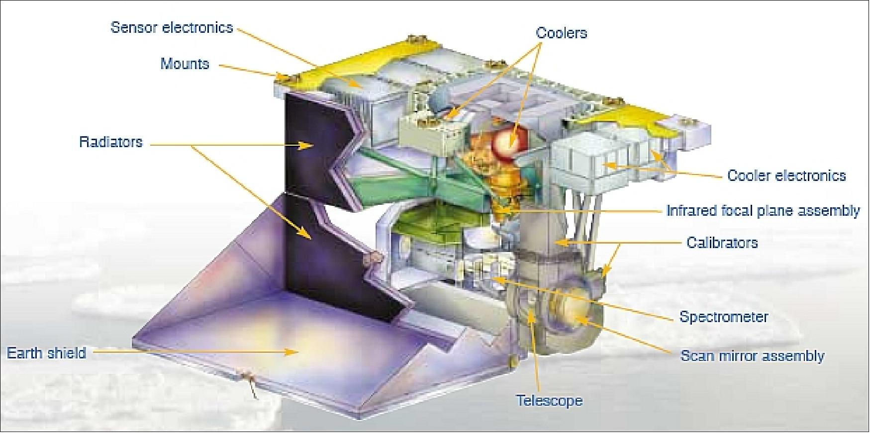 Figure 51: Isometric view of the AIRS instrument (image credit: NASA/JPL)